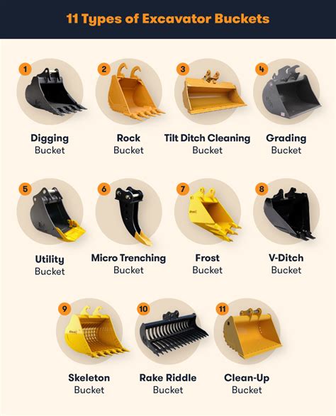 excavator bucket sizes